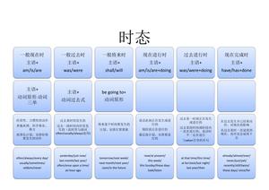 12张图搞定语法 第3页