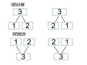 10的分解与组成（大字版） 第2页