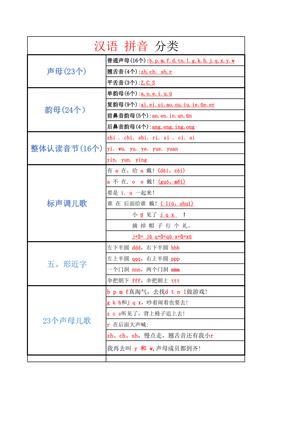 学拼音计划 第3页