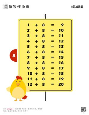 8的加法表