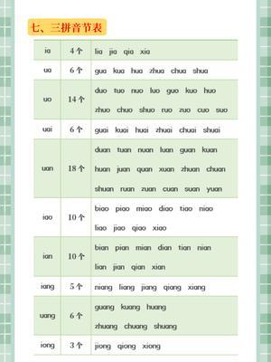 拼音知识点汇总(8页) 第4页