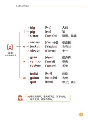国际音标及发音规律 第9页
