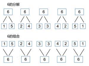 10的分解与组成（大字版） 第5页