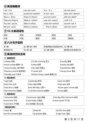 1-6年级整个英语语法体系 第2页