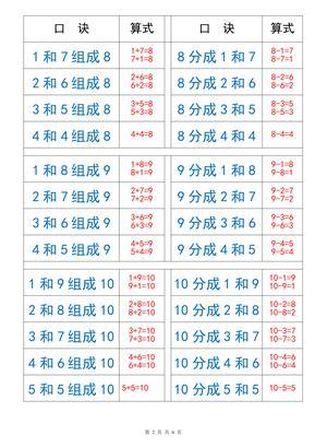 10以内的数字分解 第2页