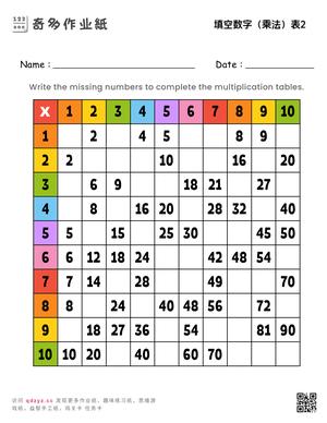 填空数字：2的乘法表