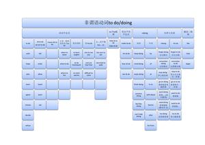 12张图搞定语法 第5页