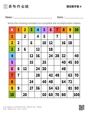 填空数字：4的乘法表