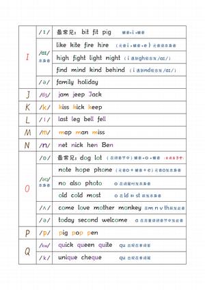 自然拼读笔记本 第3页