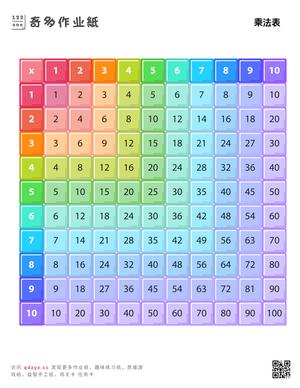 乘法表
