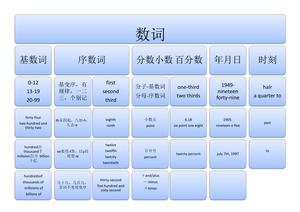 12张图搞定语法 第2页