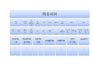 12张图搞定语法 第4页