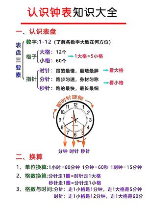 时钟辨识知识点 第2页