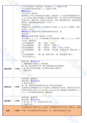 衔接班课件-拼音学习 第7页