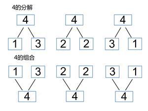 10的分解与组成（大字版） 第3页