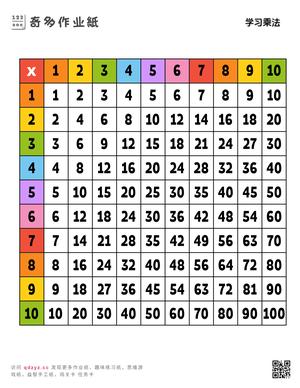 学习乘法