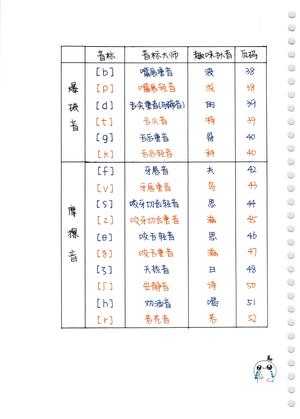 自然拼读思维导图 第2页