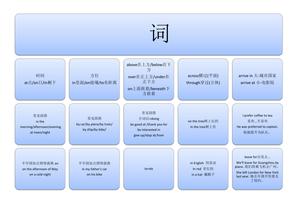 12张图搞定语法 第8页