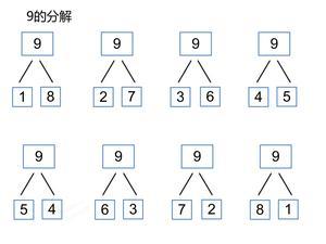 10的分解与组成（大字版） 第9页
