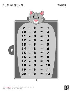 8的减法表