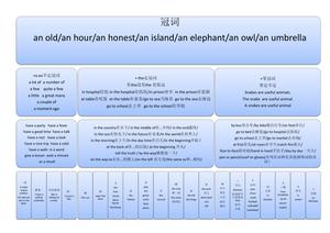 12张图搞定语法 第10页