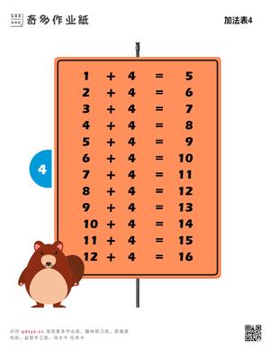 加法表4