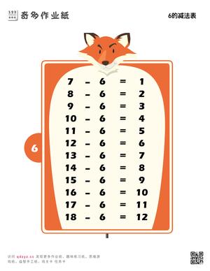 6的减法表