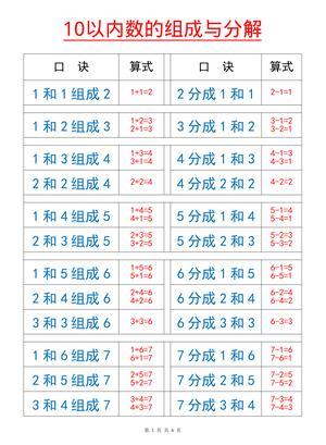 10以内的数字分解 第1页