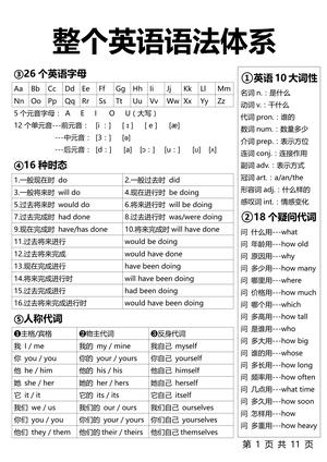 1-6年级整个英语语法体系 第1页