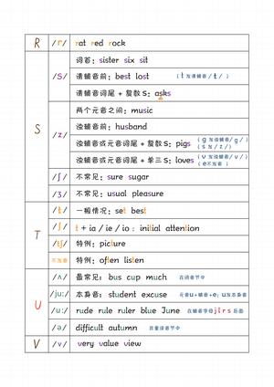 自然拼读笔记本 第4页