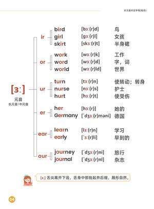 国际音标及发音规律 第4页