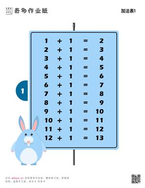 加法表1