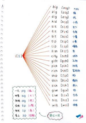 自然拼读思维导图 第9页