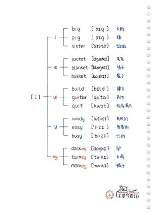 自然拼读思维导图 第8页