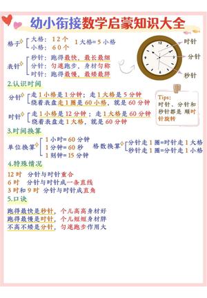 数学启蒙知识点大全 第4页