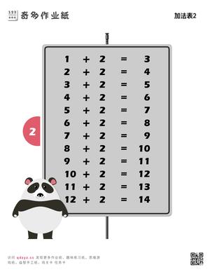 加法表2