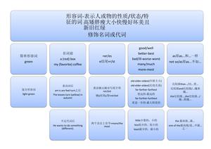 12张图搞定语法 第9页