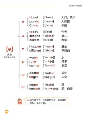 国际音标及发音规律 第8页