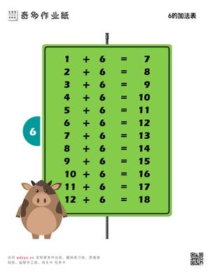 6的加法表