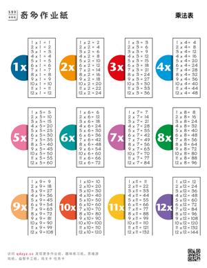 乘法表