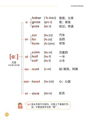 国际音标及发音规律 第2页