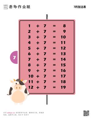7的加法表