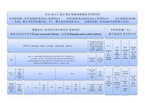 12张图搞定语法 第1页