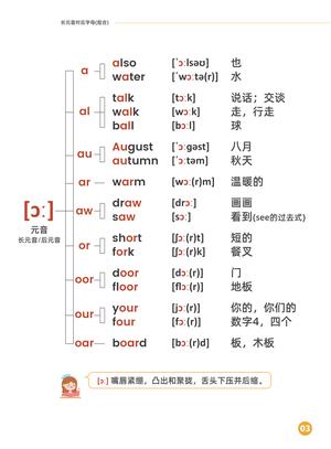 国际音标及发音规律 第3页