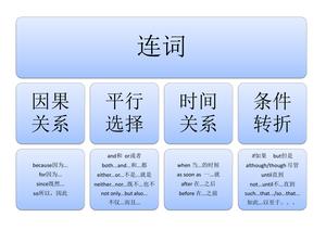 12张图搞定语法 第7页