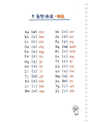 自然拼读思维导图 第4页