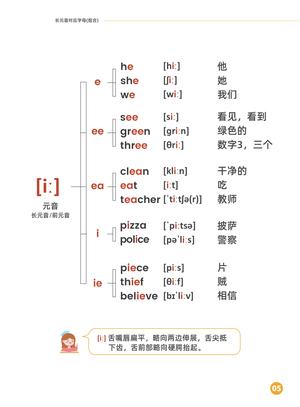 国际音标及发音规律 第5页