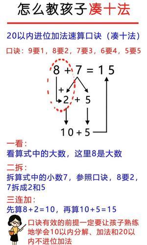 破十法 - 平十法 - 凑十法 讲义 第1页