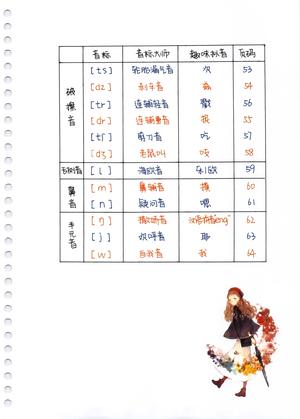 自然拼读思维导图 第3页