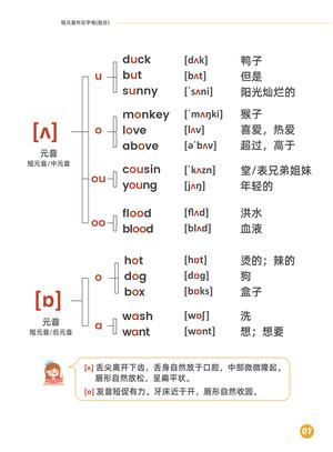 国际音标及发音规律 第7页